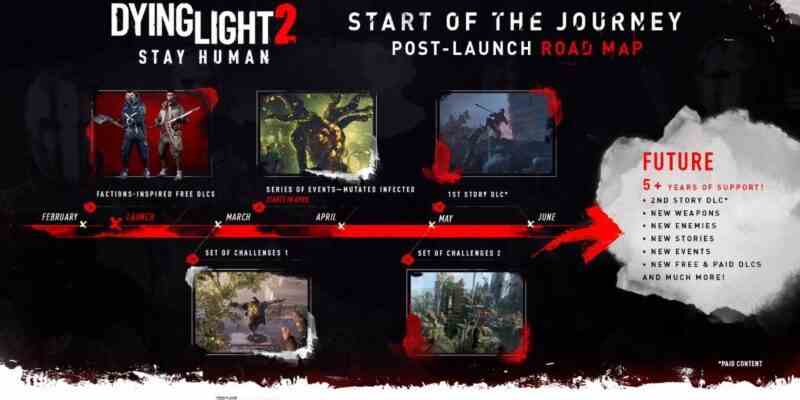 Die Post Launch Roadmap von Dying Light 2 enthuellt fuenf Jahre geplante