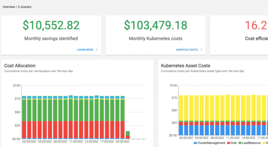 Coatue unterstuetzt das Ziel von Kubercost Millionen von Kubernetes Entwicklern mit