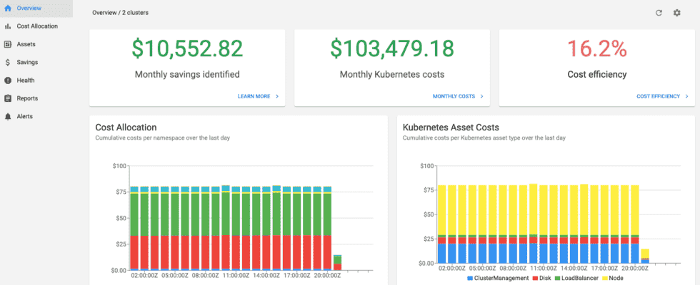 Coatue unterstuetzt das Ziel von Kubercost Millionen von Kubernetes Entwicklern mit