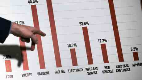 Die vier Arten wie Inflation die Demokratie toetet — World