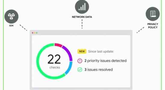 Googles Area 120 stellt Checks vor eine KI gestuetzte Datenschutz Compliance Loesung fuer