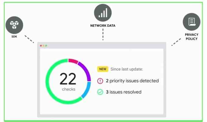 Googles Area 120 stellt Checks vor eine KI gestuetzte Datenschutz Compliance Loesung fuer