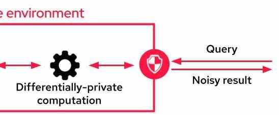 Implementieren Sie differenzielle Privatsphaere um den Datenaustausch und die Zusammenarbeit