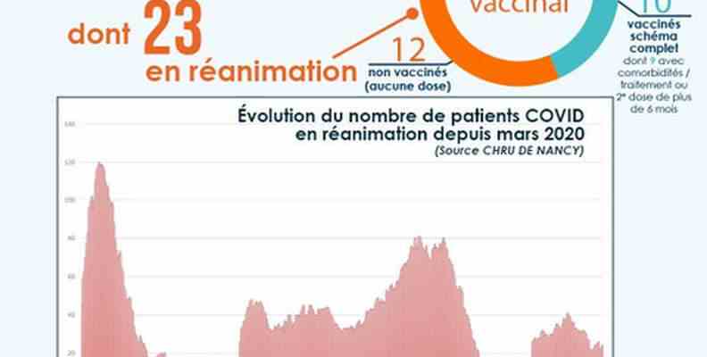 Reflux eingeleitet Hygienemassnahmen reduziert