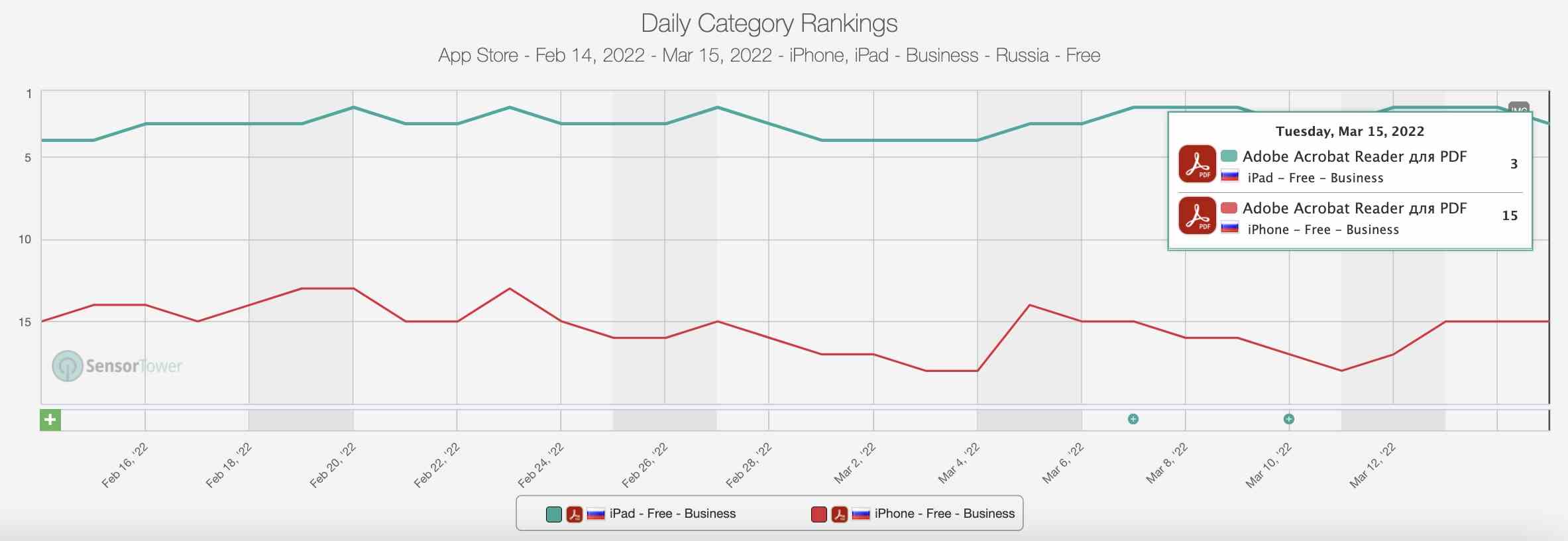 1647379908 802 Russlands App Store hat seit seiner Invasion in der Ukraine