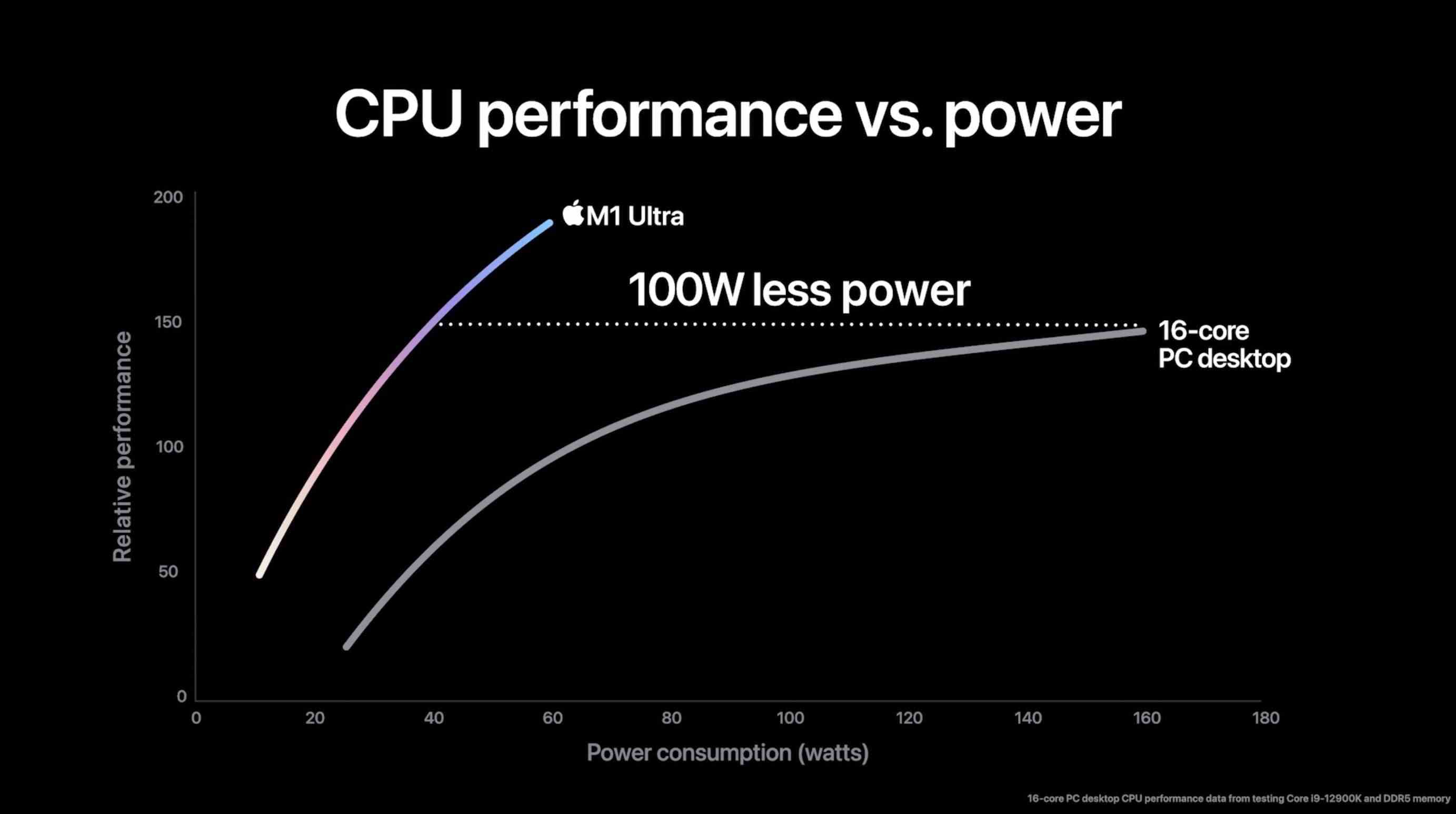 Apple bringt das M1 Ultra auf den Markt – TechCrunch