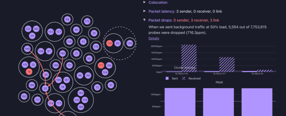 Clockwork sammelt 21 Millionen US Dollar um Serveruhren synchron zu halten