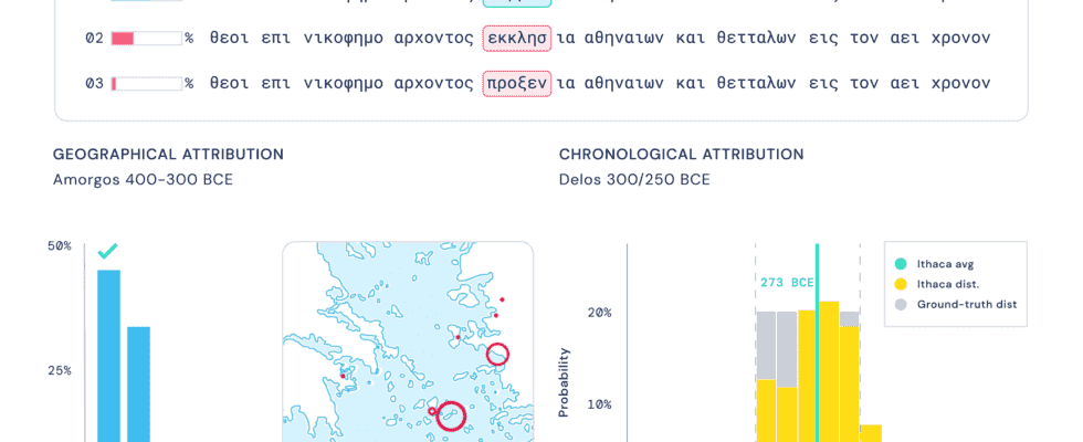 KI hilft Historikern altgriechische Inschriften zu vervollstaendigen die ueber Jahrtausende