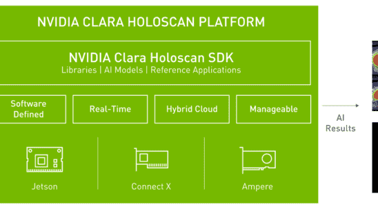 Nvidias Clara Holoscan MGX will leistungsstarke KI in die Arztpraxis