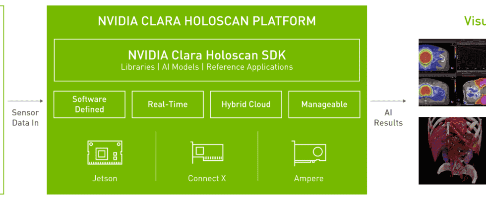 Nvidias Clara Holoscan MGX will leistungsstarke KI in die Arztpraxis