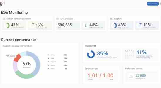 Umwelt Sozial und Governance Tracking wird mit ESGgo – Tech einfacher