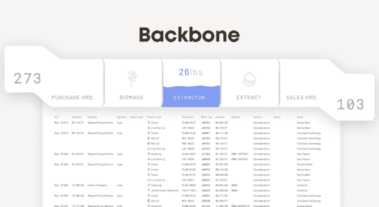 Backbone schnappt sich 14 Millionen Dollar fuer Supply Chain Software die von