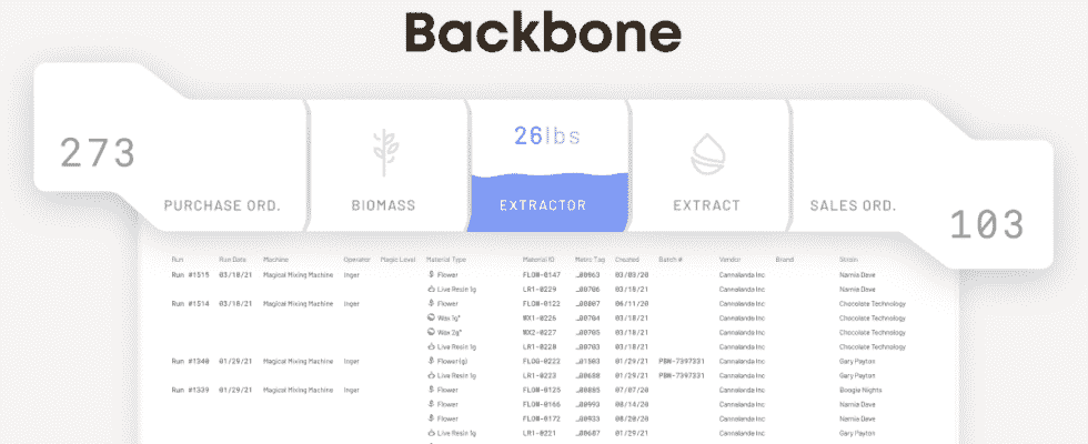 Backbone schnappt sich 14 Millionen Dollar fuer Supply Chain Software die von