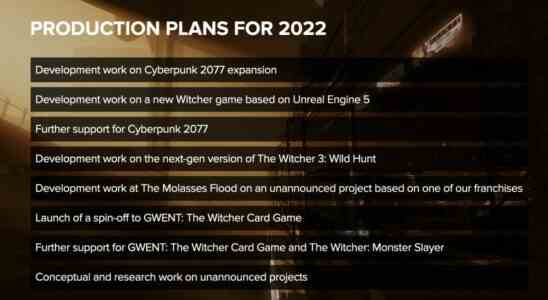 CD Projekt Red spricht ueber 2022 Projekte die Melasseflut arbeitet an