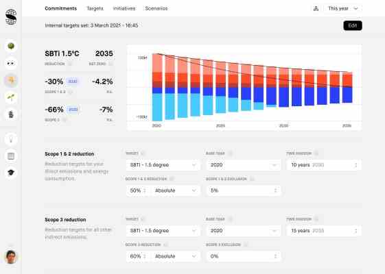 Sweep hilft Unternehmen ihre hohen CO2 Versprechen einzuhalten – Tech