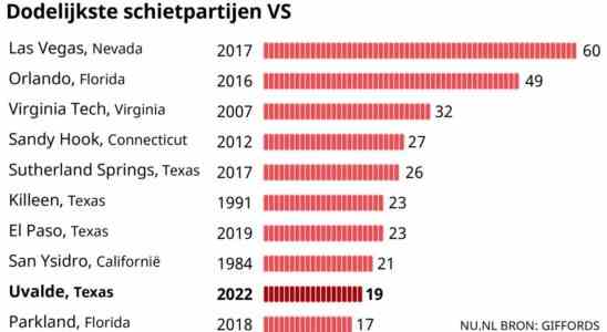 Auftakt der NRA Konferenz Was ist das und welche Rolle spielt