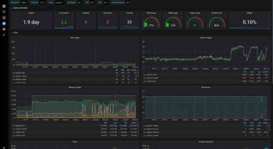 Codenotary bringt eine Full Stack Ueberwachungsloesung fuer Kubernetes und VMware Umgebungen auf den