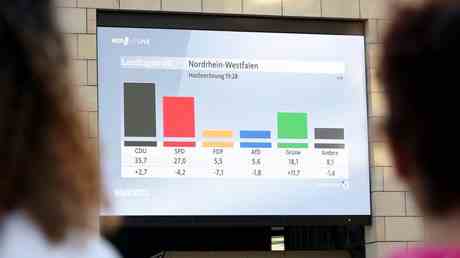 Die deutsche Kanzlerpartei verliert wichtige Abstimmung — RT Deutsch