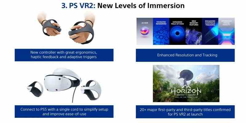 PlayStation VR2 startet mit ueber 20 verfuegbaren Spielen