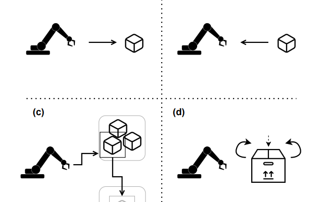 Riskante Teleoperation Rocket League Simulation und Zoologen Multiplikation – Tech