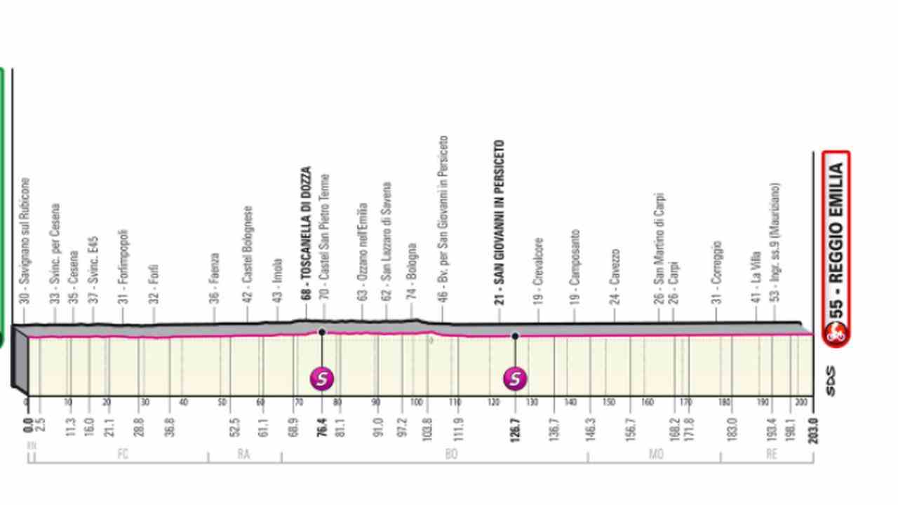 Vorschau Giro Etappe 11 Sprinter in Flachetappe wieder auf Kurs