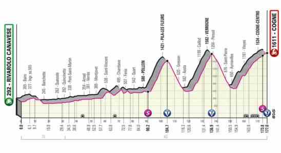 Vorschau Giro Etappe 15 Gelegenheit fuer Abenteurer die auf und