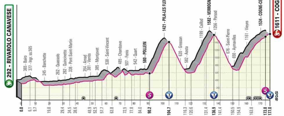 Vorschau Giro Etappe 15 Gelegenheit fuer Abenteurer die auf und