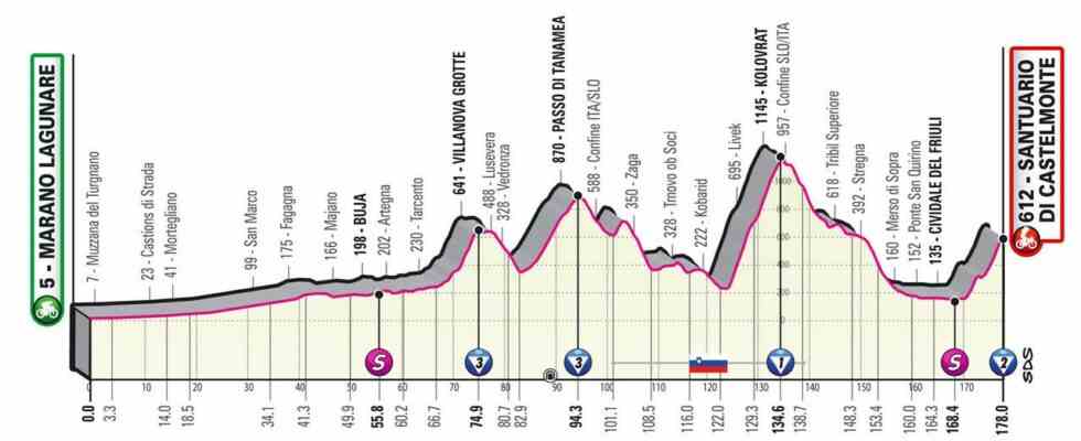 Vorschau Giro Etappe 19 Idealer Kurs fuer Fluechtlinge wie Mollema