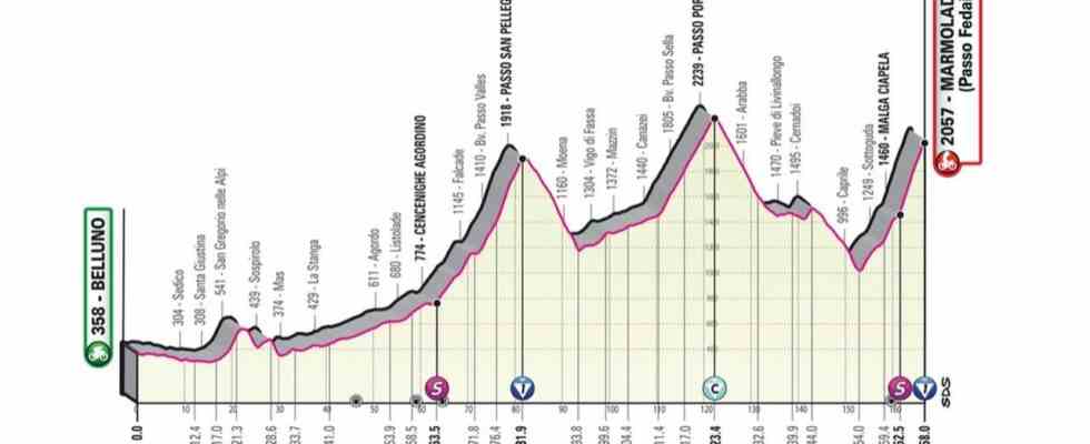 Vorschau Giro Etappe 20 Wer gewinnt die Koenigsetappe † JETZT