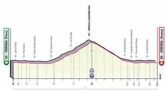 Vorschau Giro Etappe 21 Hindley will Trauma von 2020 im