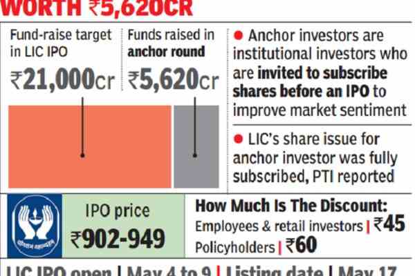 lic Ankerbuch in Rs 21000 cr LIC IPO wird vollstaendig