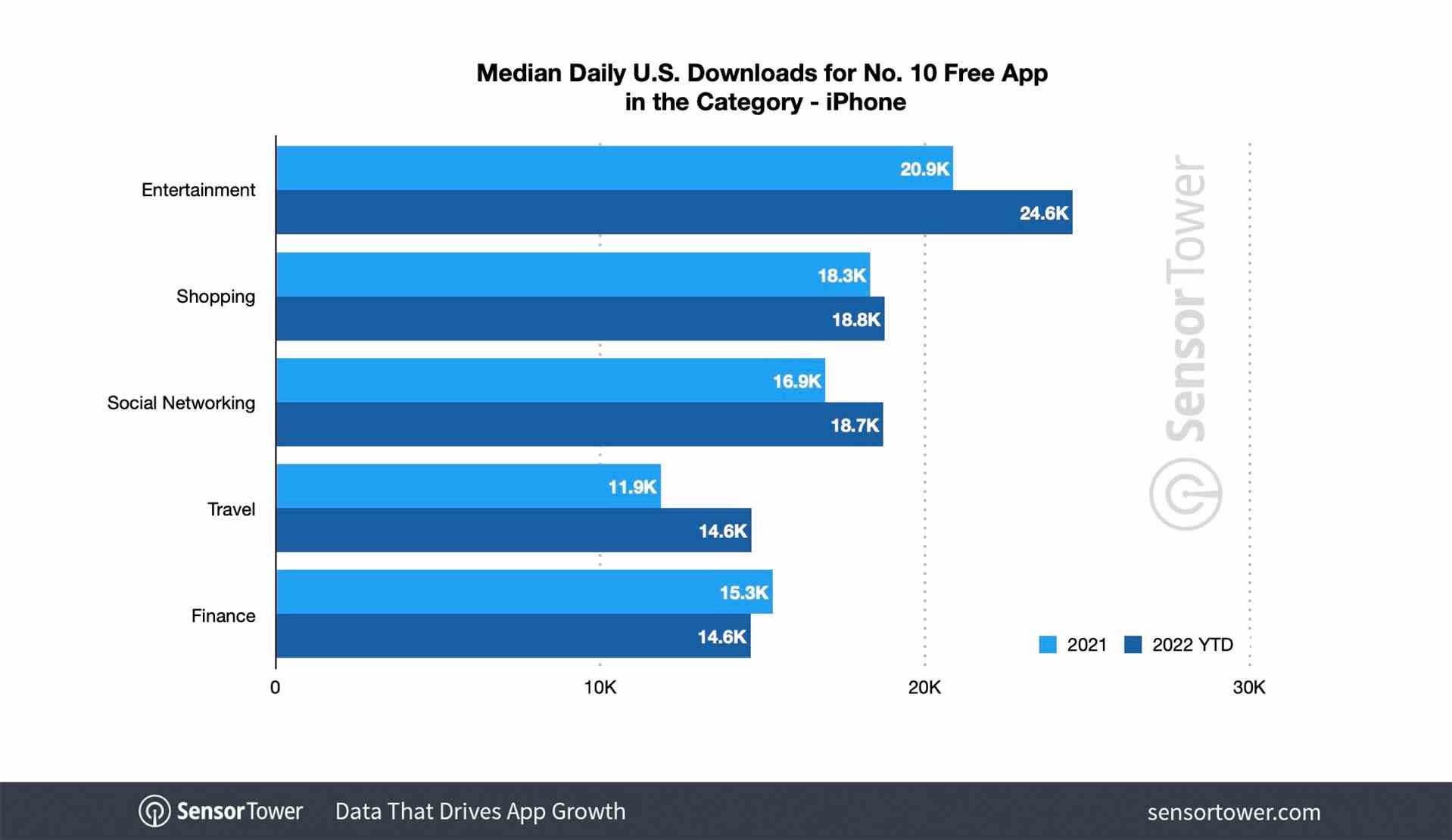 1654230814 460 Neuer Bericht untersucht die Anzahl der Downloads die erforderlich sind