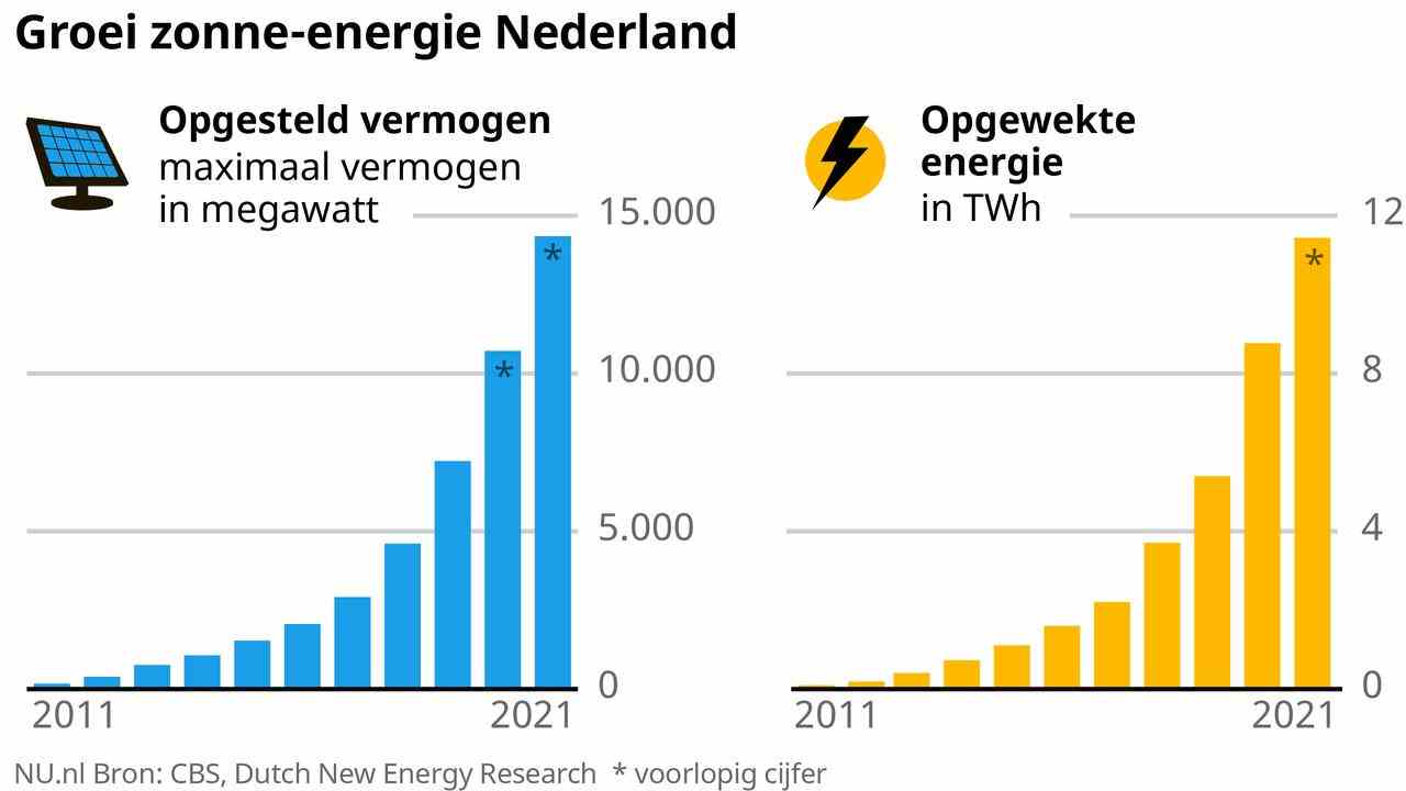 1654919587 165 Markt fuer Solarmodule bleibt aufgrund langer Lieferzeiten turbulent JETZT