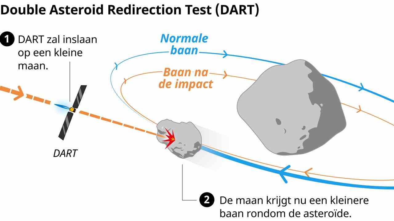 1655696169 685 Aufregende Zeiten fuer die Raumfahrt Raumschiff startet und Sonde stuerzt