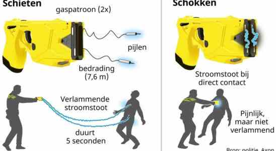 Autodieb 26 stuerzt bei Verfolgungsjagd Polizei setzt Elektroschockwaffe ein