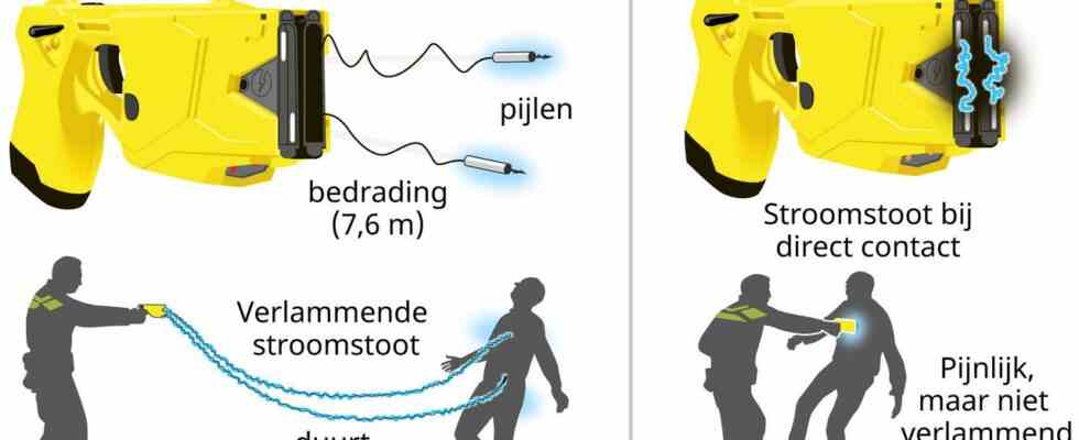 Autodieb 26 stuerzt bei Verfolgungsjagd Polizei setzt Elektroschockwaffe ein