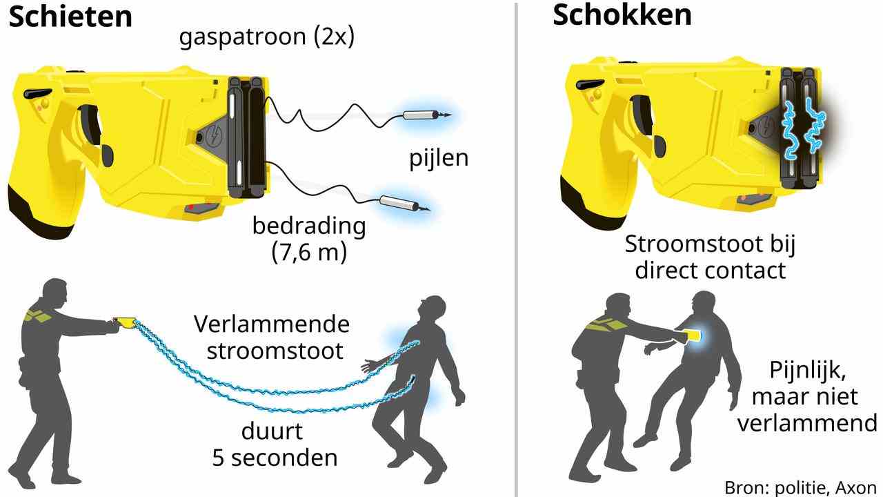 Eine Elektroschockwaffe kann auf zwei Arten verwendet werden.