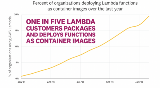 Datadog findet dass Serverless Computing zum Mainstream wird – Tech