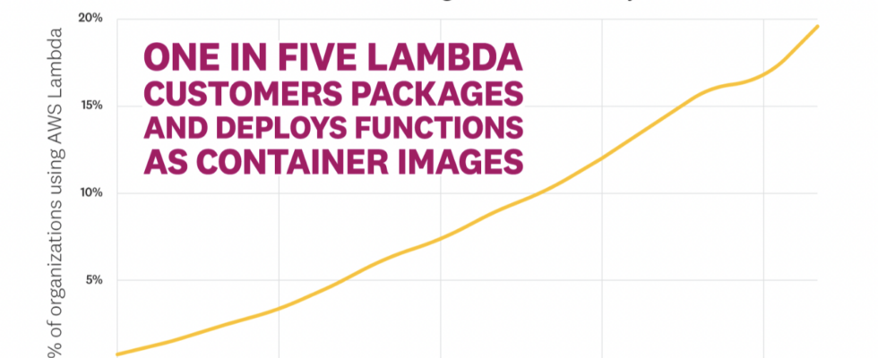 Datadog findet dass Serverless Computing zum Mainstream wird – Tech