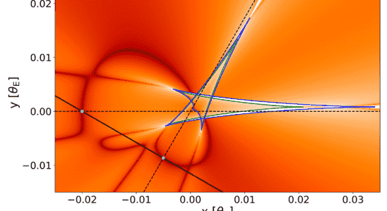 Die Erkenntnisse des KI Modells helfen Astronomen eine neue Theorie zur