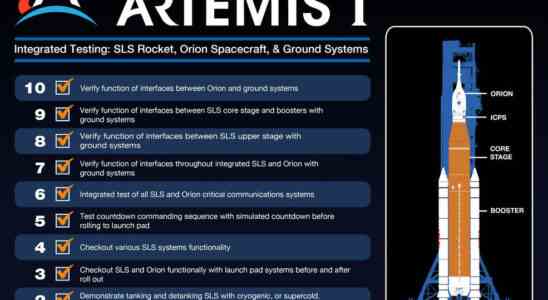 Die NASA stellt fest dass die Tests des Weltraumstartsystems abgeschlossen