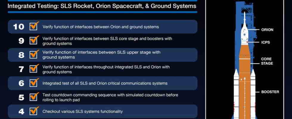 Die NASA stellt fest dass die Tests des Weltraumstartsystems abgeschlossen