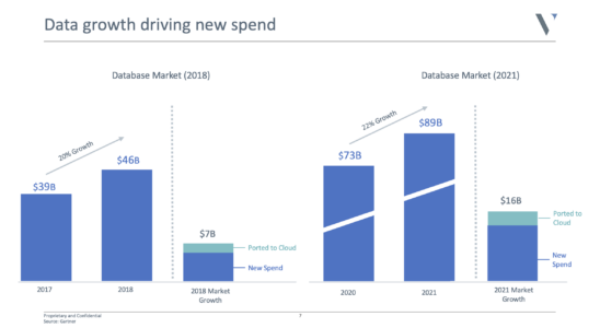 Dies ist der Beginn der Aera der entbuendelten Datenbanken –