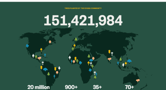 Ecosia bekommt einen neuen Look waehrend es sich auf eine