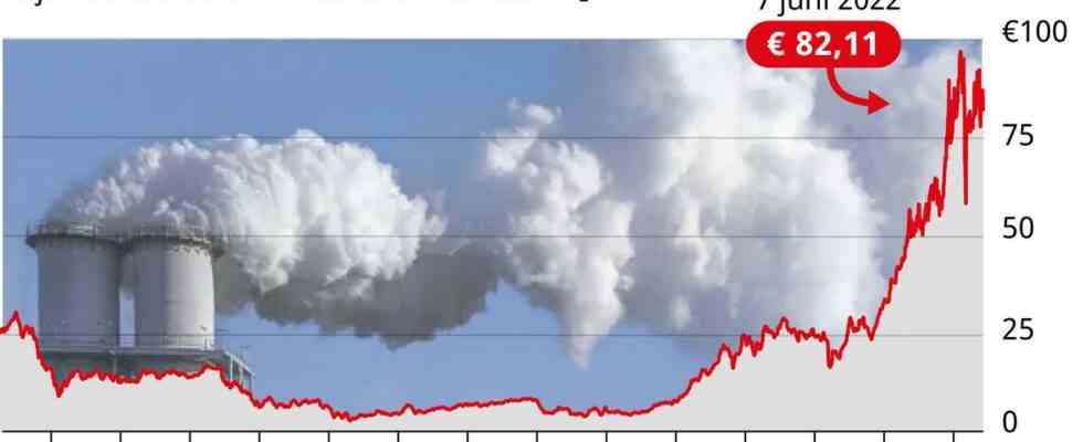 Europaeische CO2 Grenzsteuer muss Klima und Industrie schuetzen JETZT