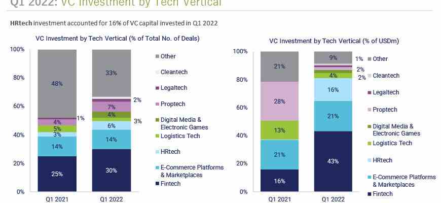 Investoren zeigen lateinamerikanischen Fintechs das Geld – Tech