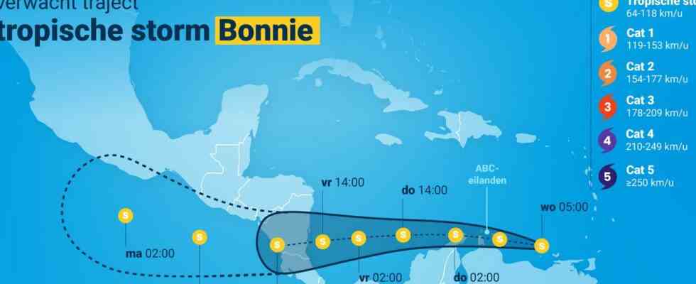 Panik auf Curacao wegen moeglicher frueherer Ankunft des Tropensturms Bonnie