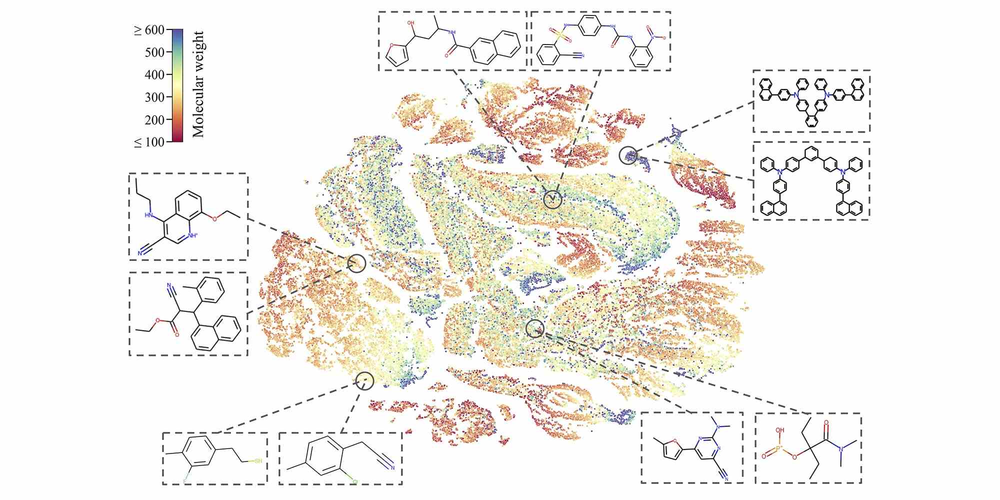 Diagramm der Sortiermethode eines KI-Modells für Moleküle.