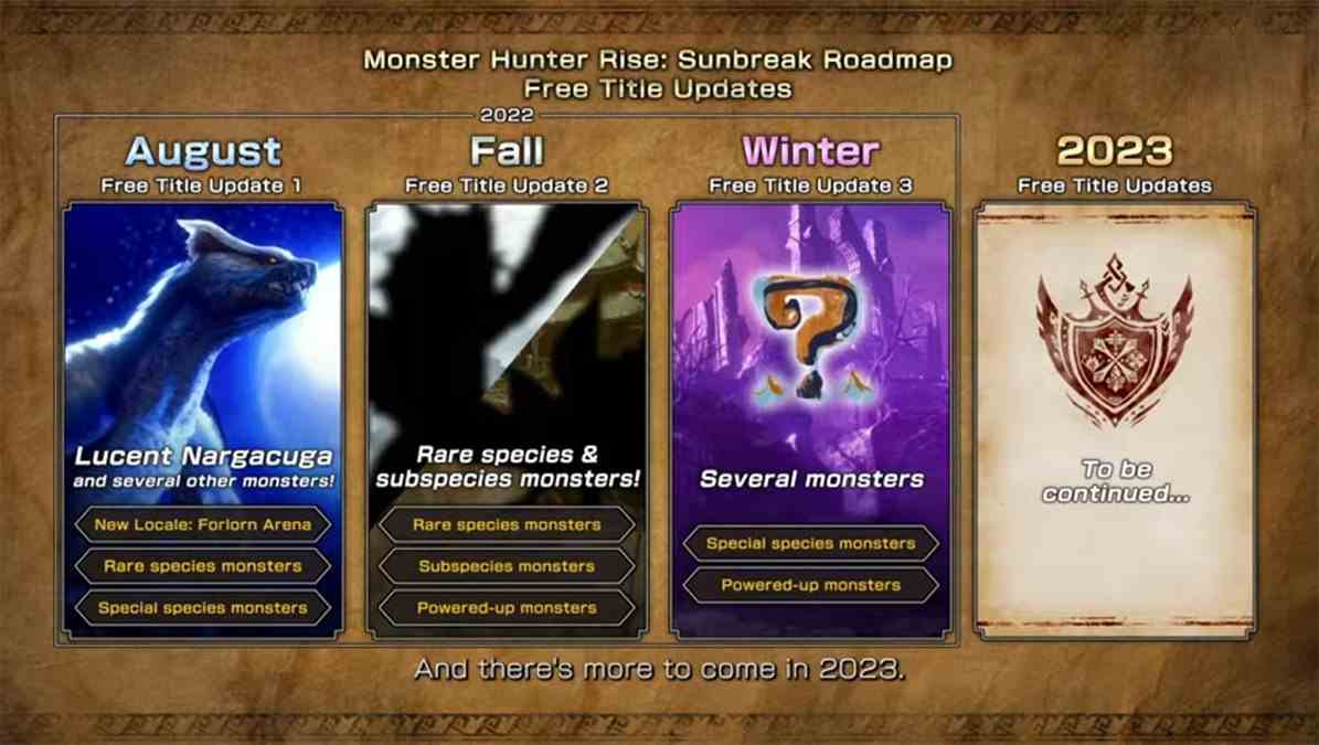 Monster Hunter Rise: Sunbreak-Roadmap Capcoms zukünftiger Update-Inhaltszeitplan