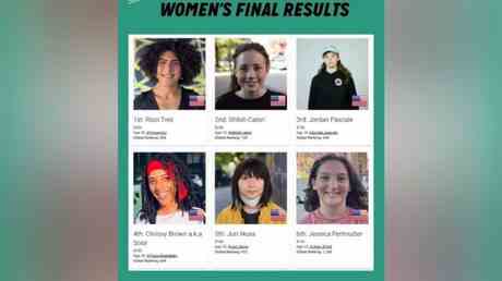 Trans Skateboarder schlaegt 13 jaehriges Maedchen und gewinnt New Yorker Wettbewerb —